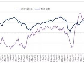 路财主: 该死的美股,怎么还在涨?