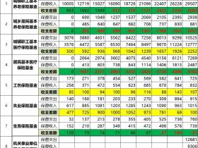 蛮族勇士:钱壑难填——社保基金收支数据简析(已关)