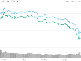 替代USDT,或是央妈赋予DCEP的使命