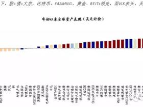 路财主: 保股市,保国债,有多少脸可以不要?
