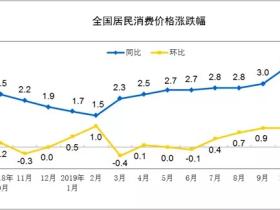 时寒冰:为什么中国需要股市上涨