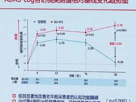 蛮族勇士 | 我国攻克老年痴呆症难题了??先醒醒再看吧!