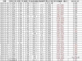 人民币汇率急升超1000基点至6.9180，走向解读