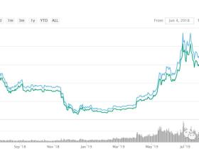 路财主:比特币价格,最低可能跌到多少?