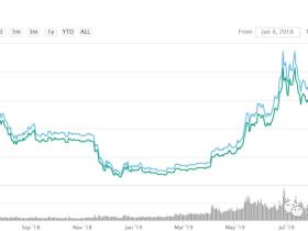 路财主：比特币价格，最低可能跌到多少？