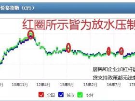凭栏:11月CPI创8年新高,影响分析