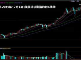 时寒冰：中国股市非常需要上涨