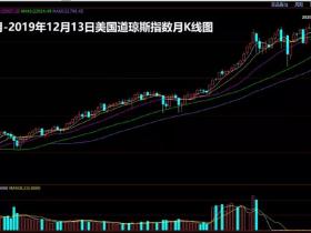 时寒冰:中国股市非常需要上涨