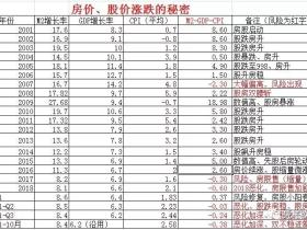 凭栏:股市放量上涨由谁驱动?股债房跷跷板效应将如何表现?