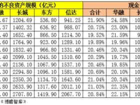 路财主: “特别国债”的特别往事