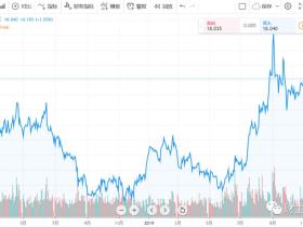 路财主: 归纳法控制风险,演绎法获取利润