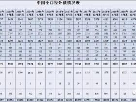 凭栏:外债首次突破2万亿大关,预测明年汇率破7.5