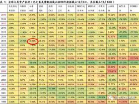 路财主: 企业次贷,美股头顶最黑最黑的乌云!