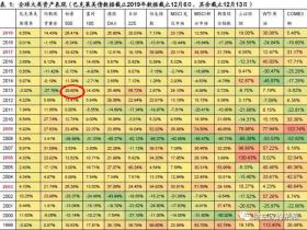 路财主： 企业次贷，美股头顶最黑最黑的乌云！