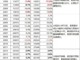 蛮族勇士(老蛮):深港一体,俱荣俱损