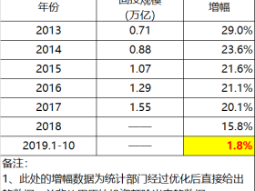 蛮族勇士(老蛮):贵州有点烦