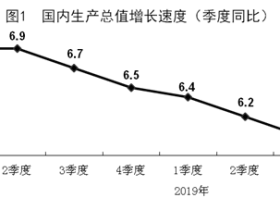 凭栏：2019年中国经济年报发布，数据看风险