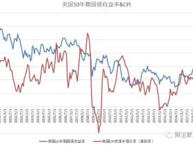 路财主: 是黄金在涨价?不,是他们在偷我们的钱!