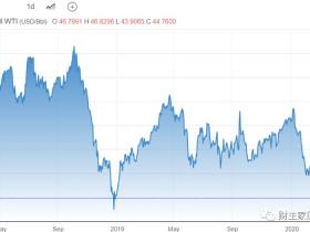 路财主： 45美元！抄底原油？