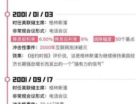 路财主: 鲍威尔,你可真菜!