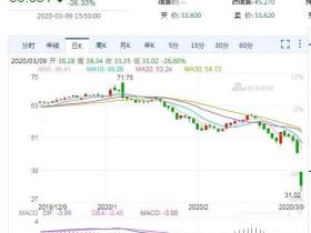 凭栏:原油“骨折”——退潮了,是谁在裸泳?