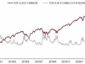 路财主: 全球暴跌,危机迫近!