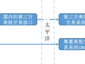 一文说透,美股暴跌下如何能够保证正常交易?