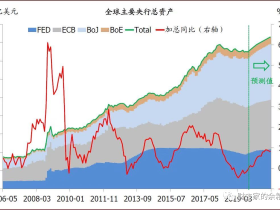 路财主: 大风刮来了35万亿元!