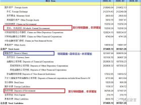 凭栏:抢粮、基建狂潮、房价泡沫和对外逆差——历史上的1993