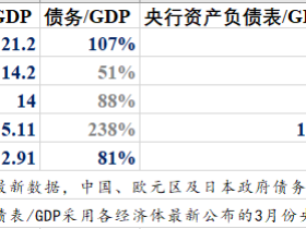 路财主: 会不会通胀,第三种钱才是关键!