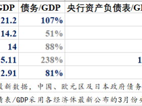 路财主： 会不会通胀，第三种钱才是关键！