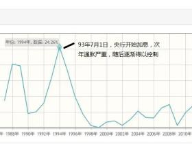 凭栏:通胀之后——回顾1994-1998