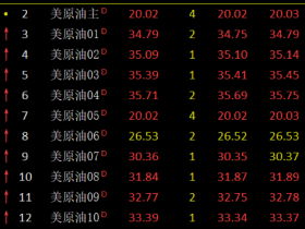 账户原油投资,坑有多深?