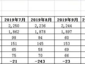 凭栏:外汇占款大跌,一季度降幅超去年全年