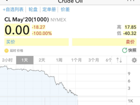 负40美元的油价!CME这是打开了魔鬼的瓶子……