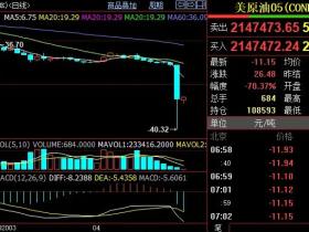 时寒冰:原油每桶-40.32美元