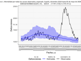 蛮族勇士 【新冠追踪】西班牙超额死亡率研究