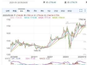 凭栏:黄金创7年新高,数据显示人民币贬值预期放大或再贬值