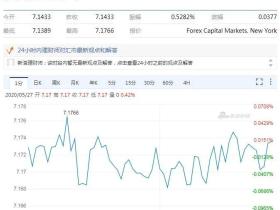 凭栏:人民币汇率“意外“贬值,创8个月新低,会否跳贬?