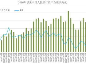 一边紧缩,一边宽松,央妈是如何做到的?