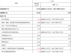 蛮族勇士:湖北到底经历了什么?