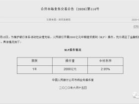 凭栏:美股熔断或再现,对中国的影响