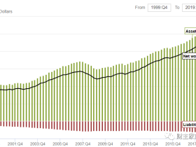 中国人与美国人的财富差距,究竟有多少?