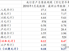 疫情爆发以来,全世界印钞发钱最猛的国家是哪个?