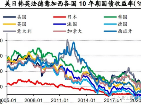 路财主:全世界印钞大合唱,中国为何没有跟?