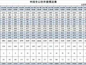 凭栏:外债风险大不大?外债2.1万亿不包括外商投资2.9万亿