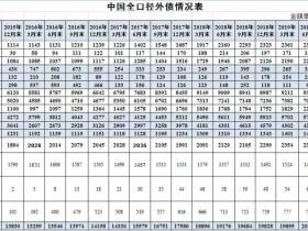 凭栏：外债风险大不大？外债2.1万亿不包括外商投资2.9万亿