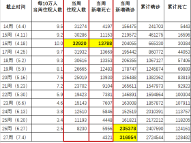 时代的一粒沙——第27周全球大事记