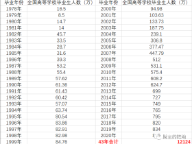 新鲜的875万“后浪”来了,何冰的精致生活在哪里?