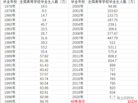 新鲜的875万“后浪”来了，何冰的精致生活在哪里？